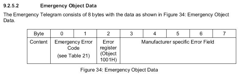 emergency_data_object