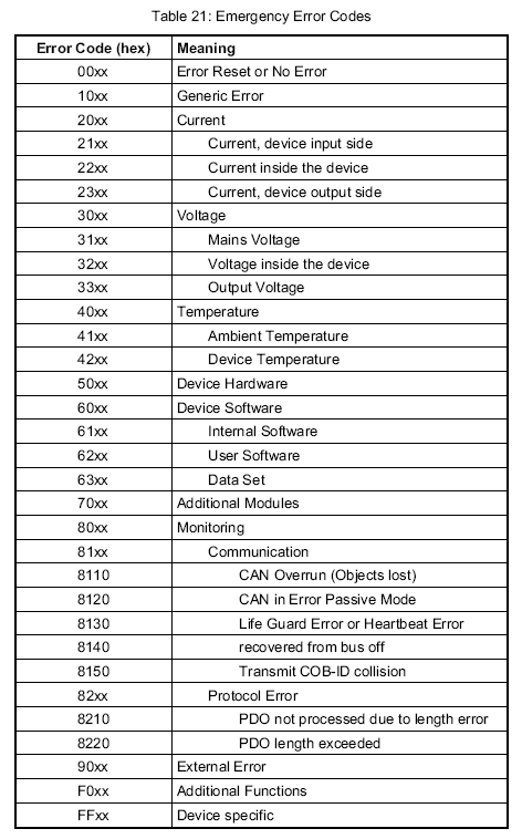 emergency_error_code