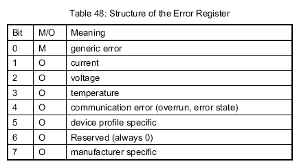 error_register