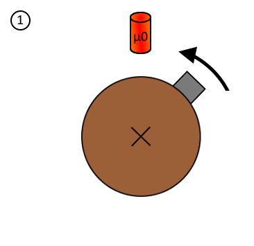 Monodirectional_Rotary_Zero_Cycle_1