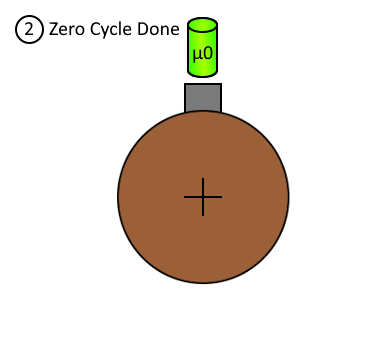 Monodirectional_Rotary_Zero_Cycle_2