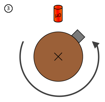 Monodirectional_Rotary_Zero_Cycle_3