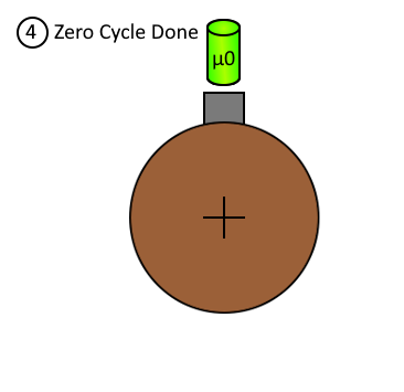 Monodirectional_Rotary_Zero_Cycle_4