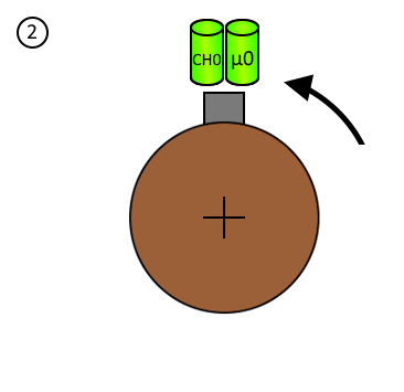 Monodirectional_Rotary_Zero_Cycle_No_Preliminary_CHO_2