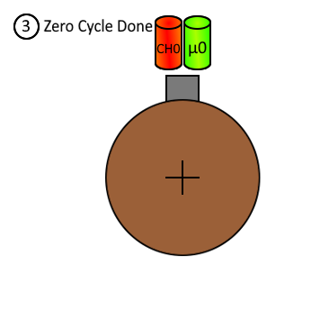 Monodirectional_Rotary_Zero_Cycle_No_Preliminary_CHO_3