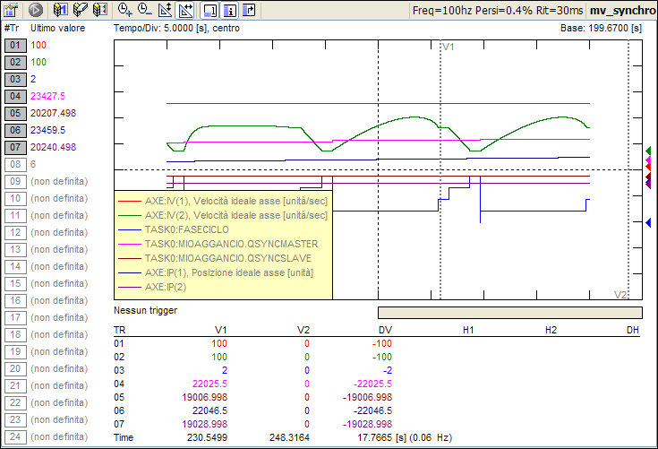 mv_synchro