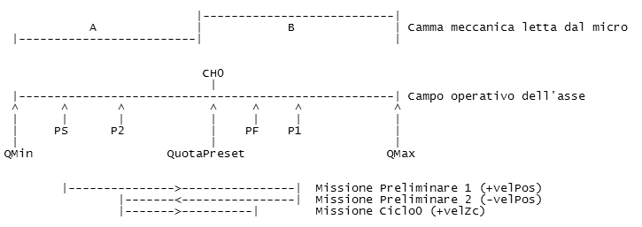 zc_microCH0_1