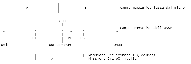 zc_microCH0_2