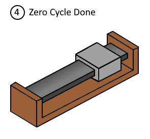 Zero_Cycle_EEOS_CH0_4