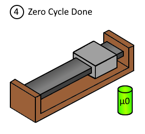 Zero_Cycle_Micro_4