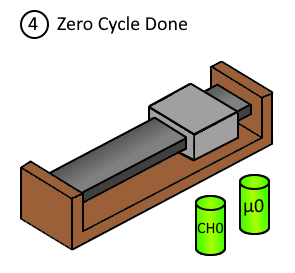 Zero_Cycle_Micro_CH0_4