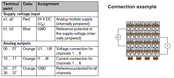 connessione_axl_f_ao8_1f