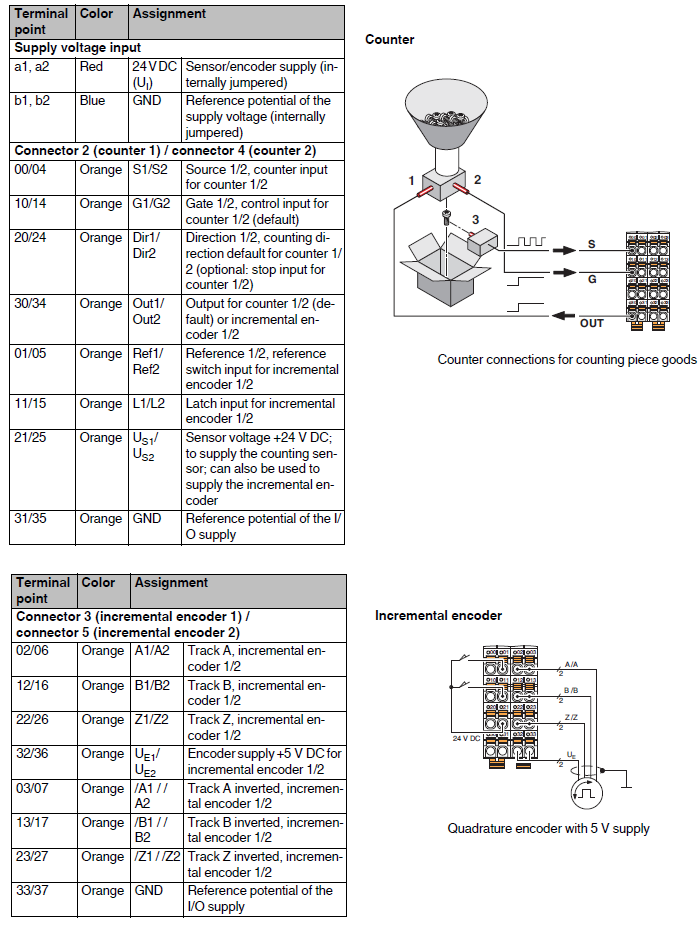 connessione_axl_f_cnt2_inc2