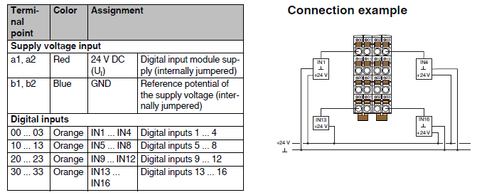 connessione_axl_f_di16_1_1h