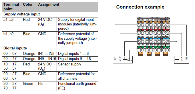 connessione_axl_f_di16_4_2f