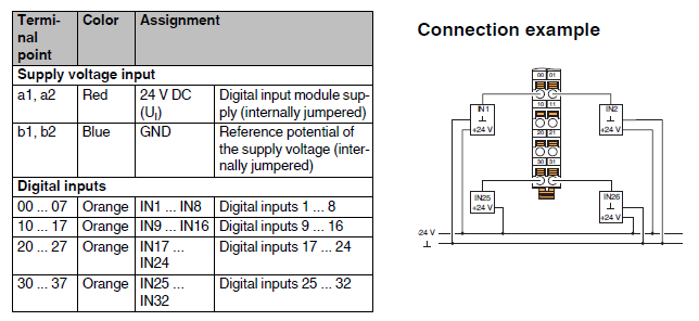 connessione_axl_f_di32_1_1f