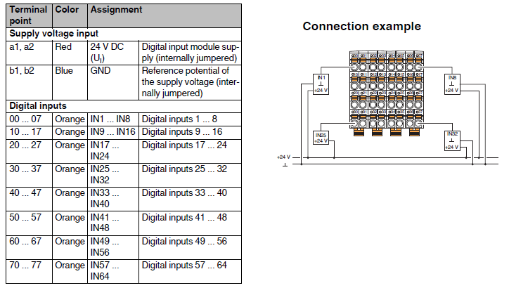 connessione_axl_f_di64_1_2h