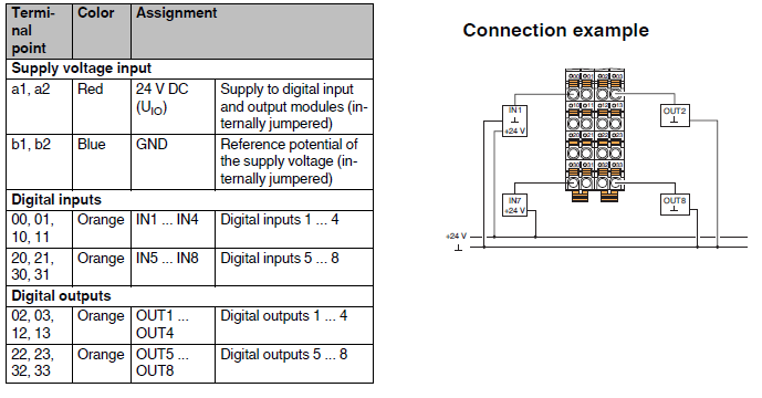 connessione_axl_f_di8_1_do8_1_1h