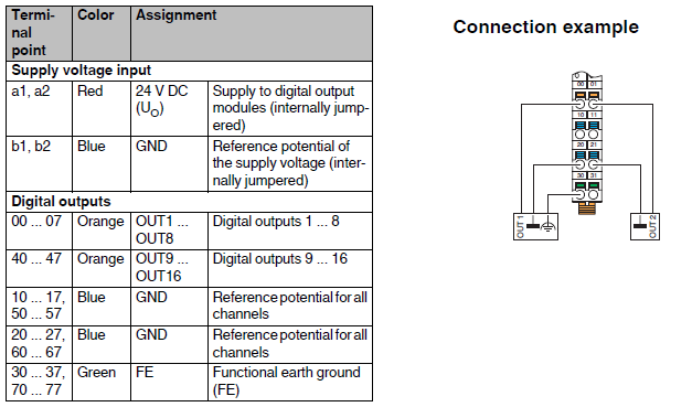 connessione_axl_f_do16_3_2f