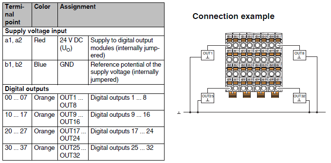 connessione_axl_f_do32_1_1f