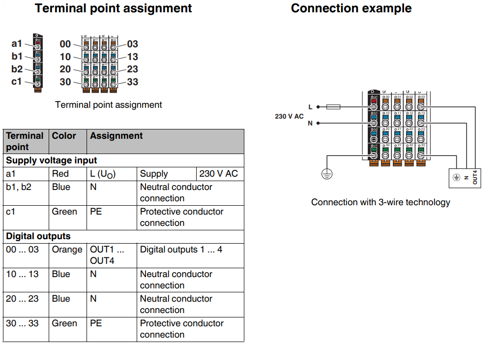 connessione_axl_f_do4_3_ac_1f