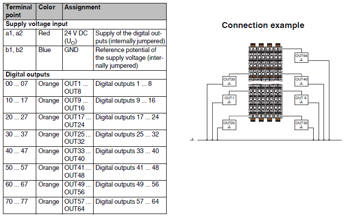 connessione_axl_f_do64_1_2f