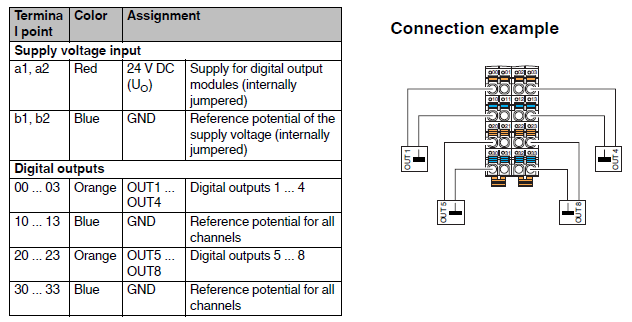 connessione_axl_f_do8_2_2a_1h