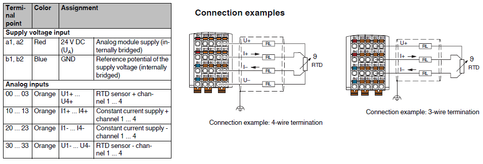 connessione_axl_f_rtd4_1h_me