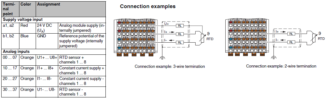 connessione_axl_f_rtd8_1f