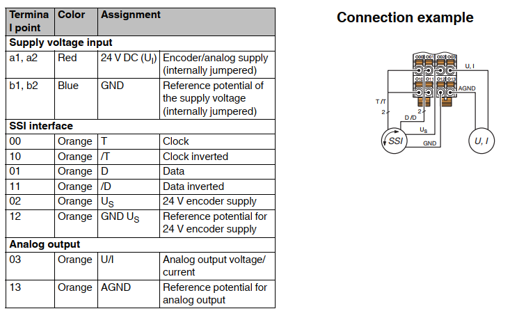 connessione_axl_f_ssi1_ao1_1h