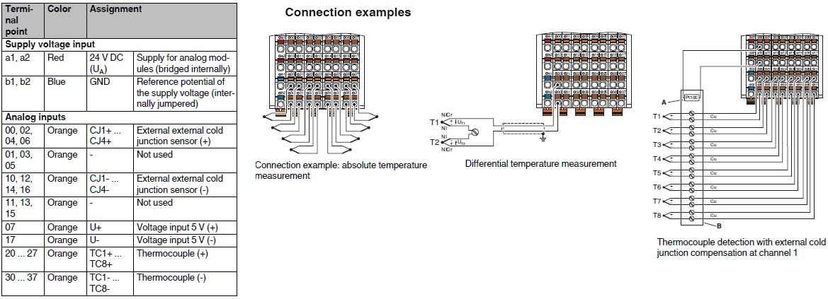 connessione_axl_f_uth8_1f