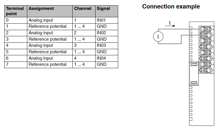 connessione_axl_se_ai4_i_4_20