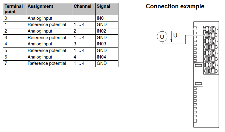 connessione_axl_se_ai4_u_0_10