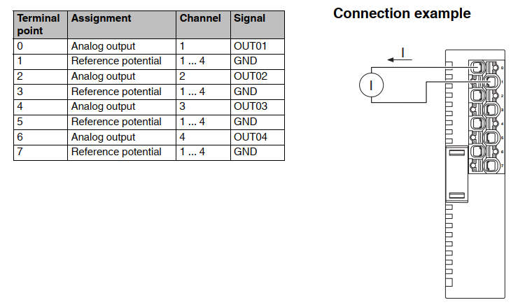 connessione_axl_se_ao4_i_4_20