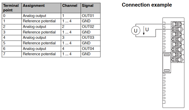 connessione_axl_se_ao4_u_0_10