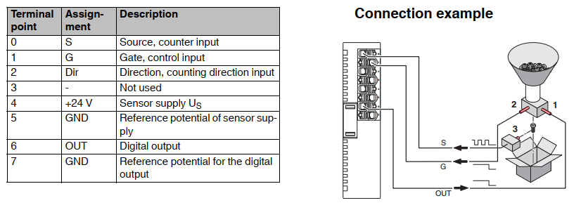 connessione_axl_se_cnt1