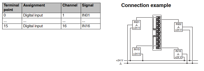 connessione_axl_se_di16_1