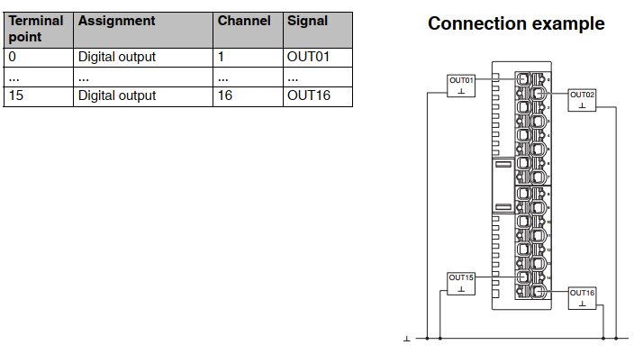 connessione_axl_se_do16_1