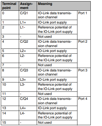 connessione_axl_se_iol4