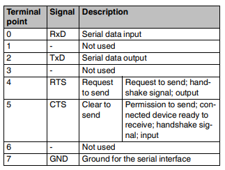 connessione_axl_se_rs232