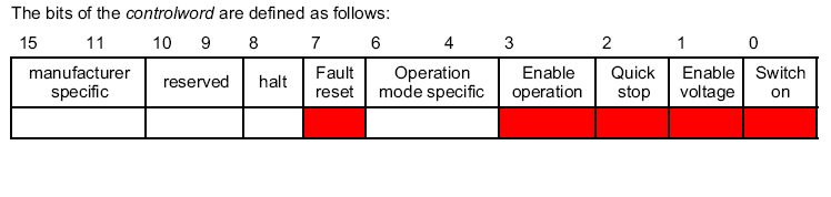 control_word_state