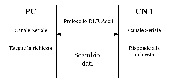 dle_ascii