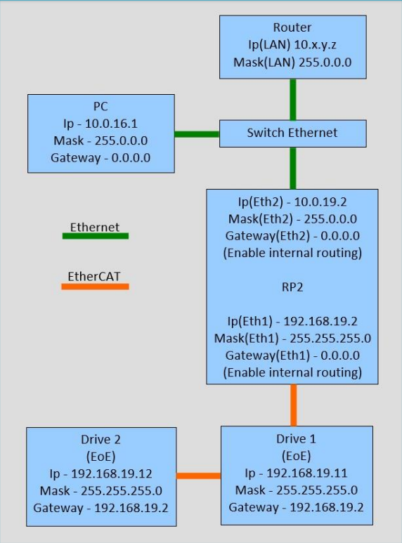 eoe_example