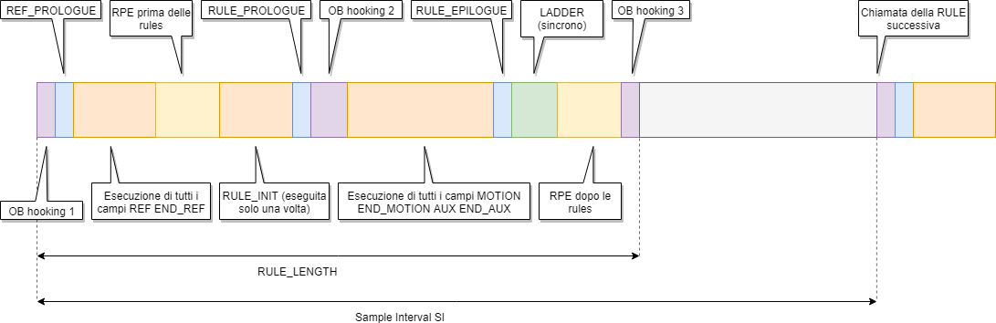 scheduler_rule