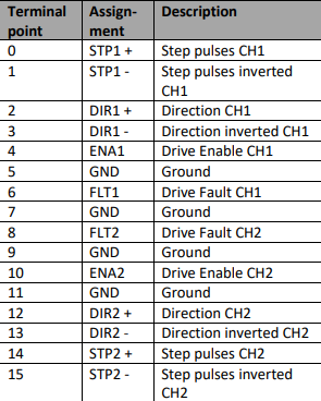 stepper_connection2