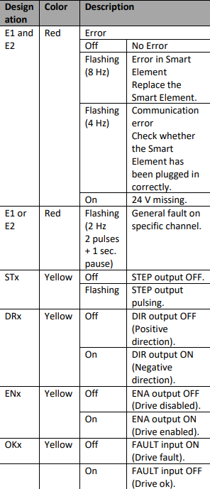 stepper_diagnostic