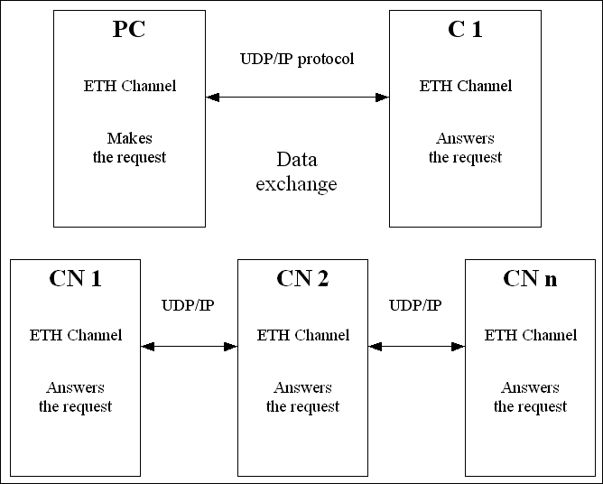 udp