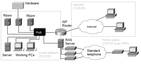 network_eth