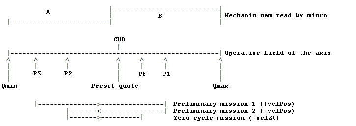 zc_microCH0_1