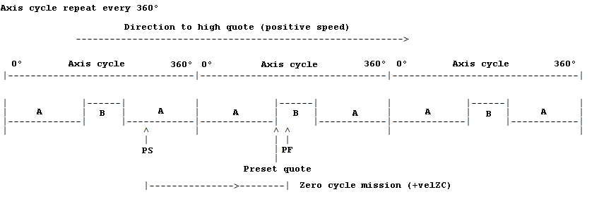 zc_rot_mono_microA_1